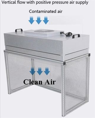 電子光学医療産業のためのFFUベンチラミナール空気流のキャビネット